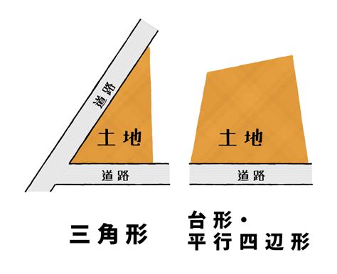 三角地 風水|三角地＆旗竿地の風水｜運気がグングンUPする住宅 